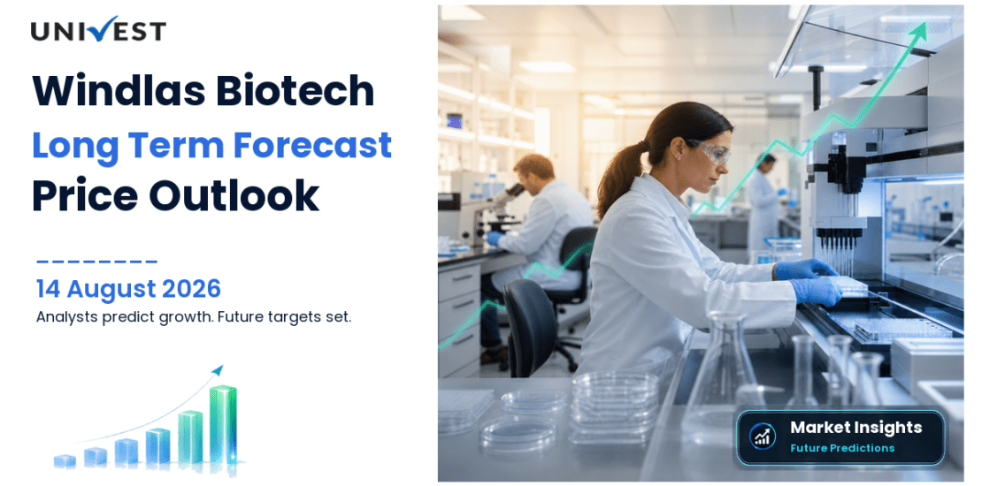 Windlas Biotech Share Price Target 2027, 2028 and 2030: Long Term Analyst Forecast