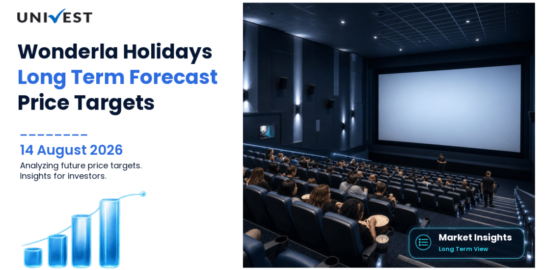Wonderla Holidays Share Price Target 2027, 2028 and 2030: Long Term Analyst Forecast