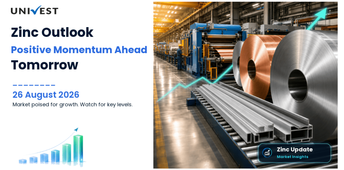 Zinc Prediction for Tomorrow: MCX Outlook 26 Aug 2026