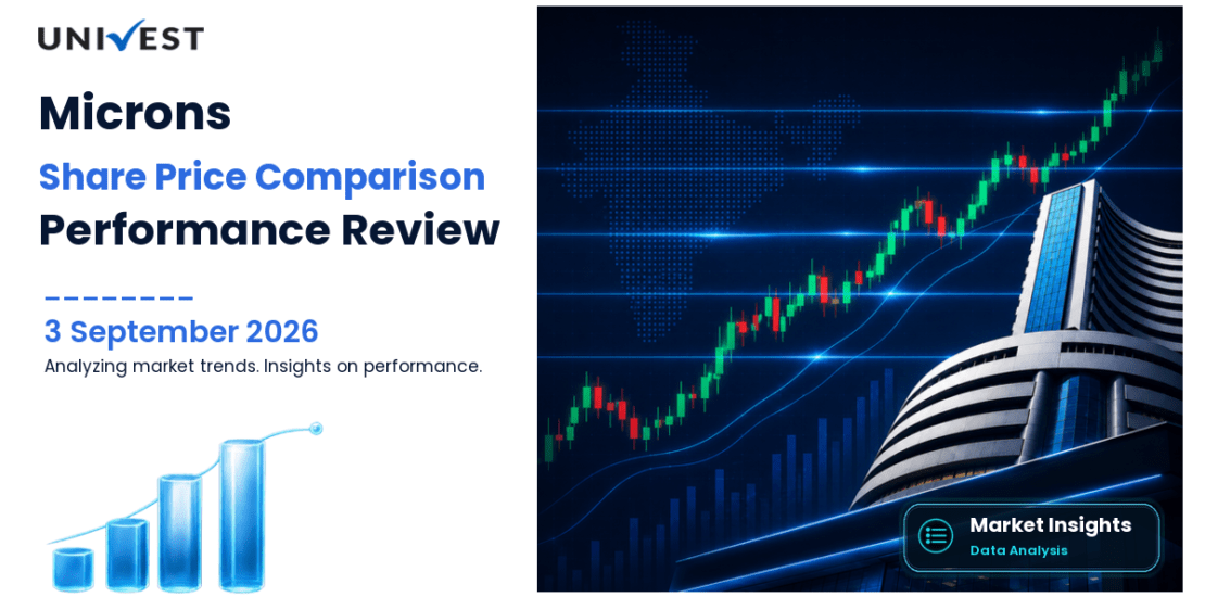 20 Microns vs Nifty 50: Share Price Performance Compared