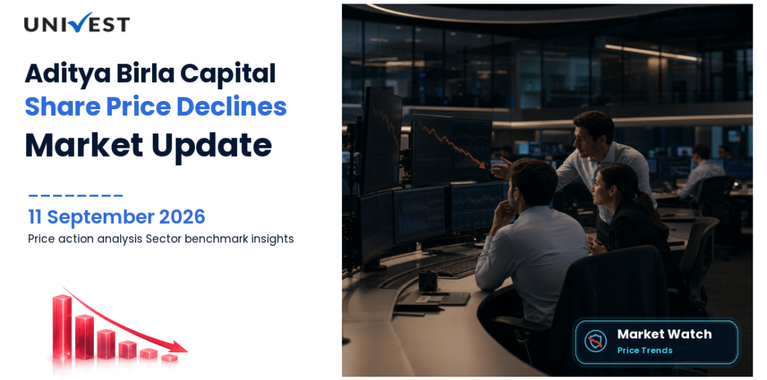 Aditya Birla Capital Share Price