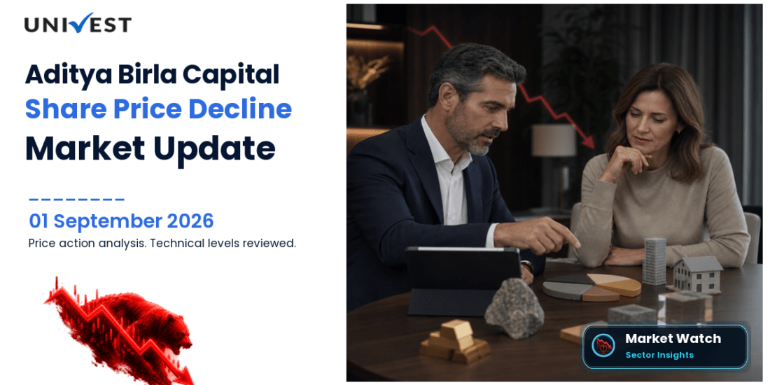 Aditya Birla Capital Share Price