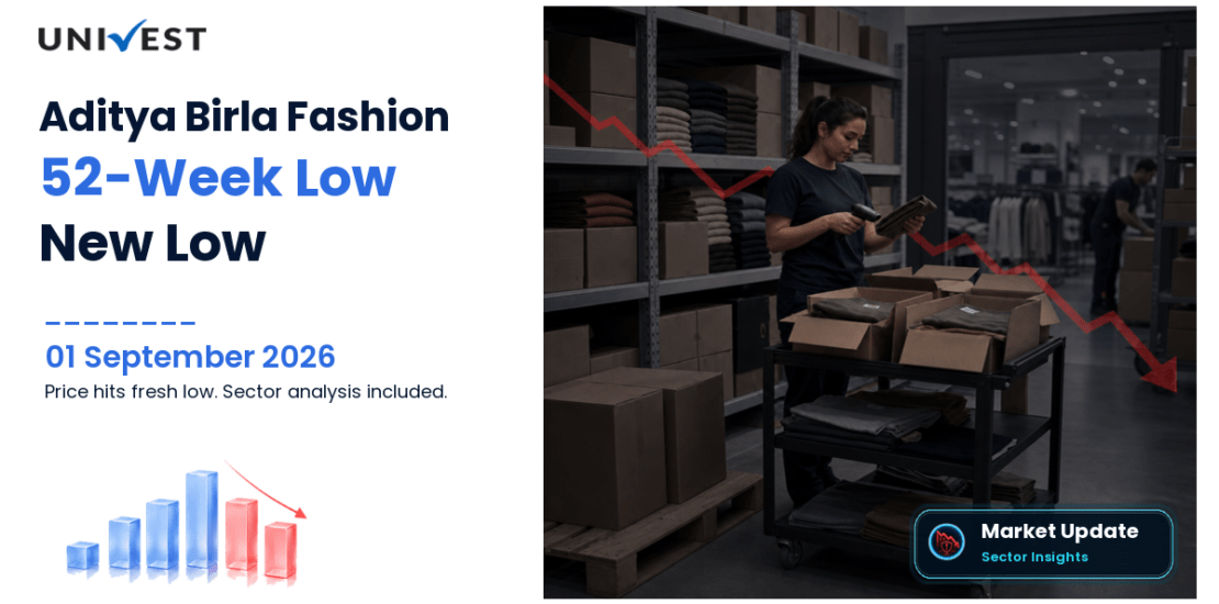 Aditya Birla Fashion Share Price