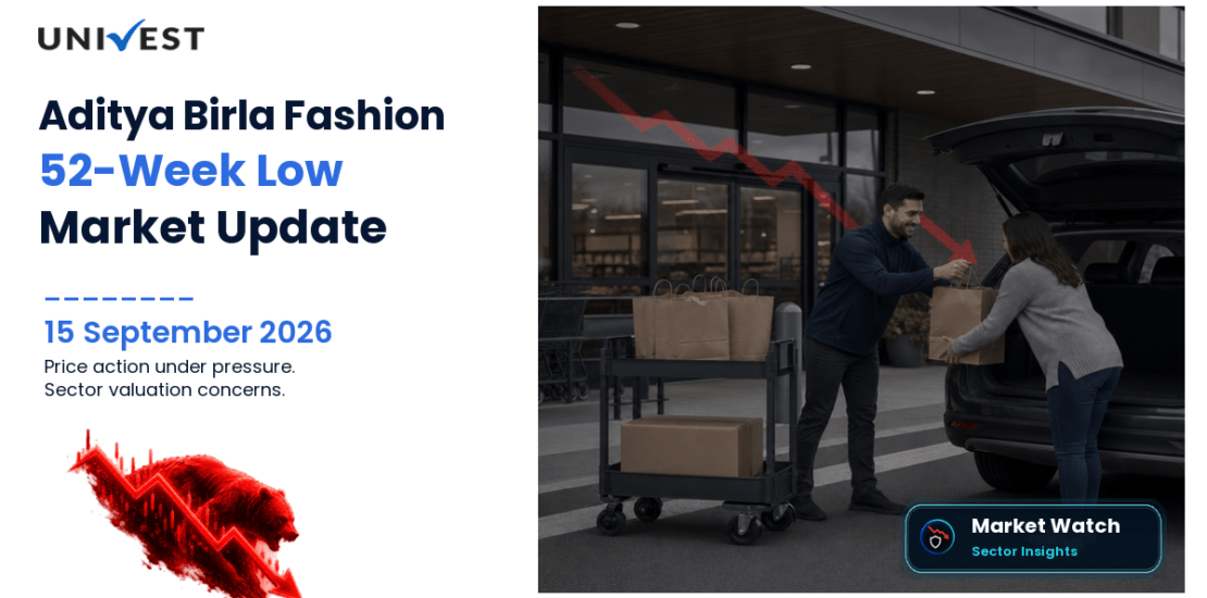 Aditya Birla Fashion Share Price