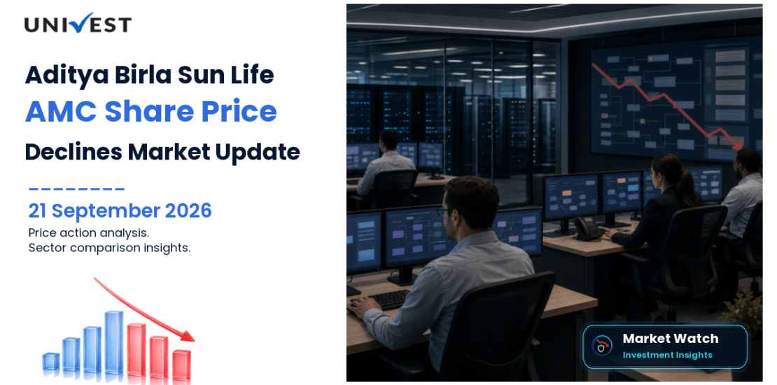 Aditya Birla Sun Life AMC Share Price