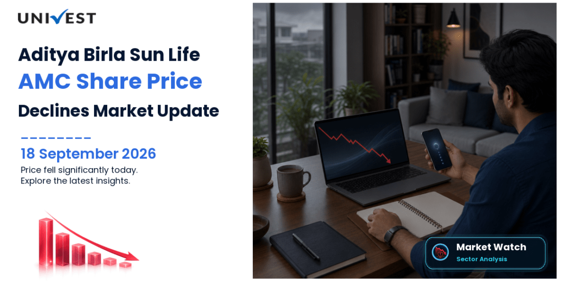 Aditya Birla Sun Life AMC Share Price