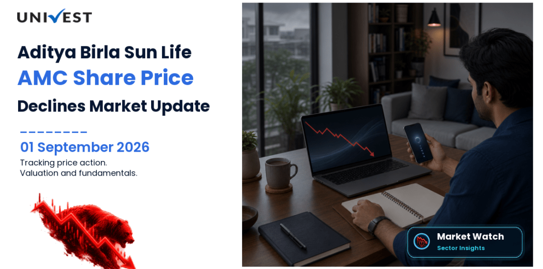 Aditya Birla Sun Life AMC Share Price