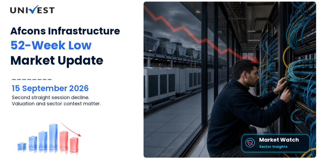 Afcons Infrastructure 52 Week Low Streak