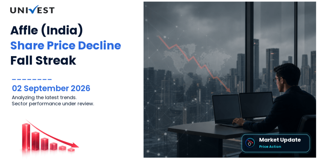 Affle (India) Share Price Fall Streak