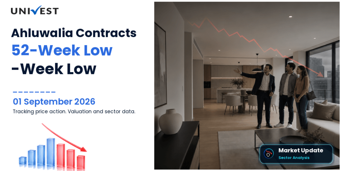Ahluwalia Contracts (India) Ltd. Share Price