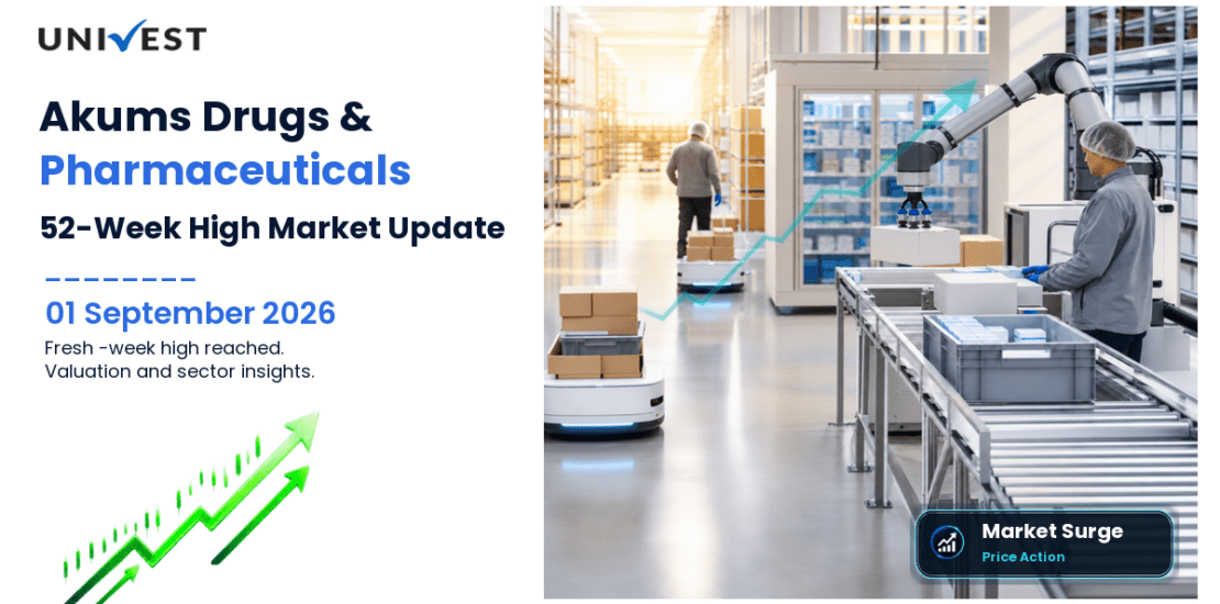 Akums Drugs & Pharmaceuticals Share Price