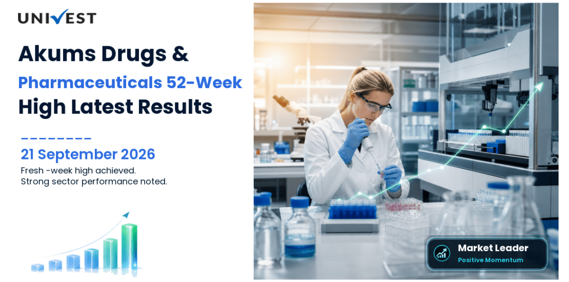 Akums Drugs & Pharmaceuticals Share Price