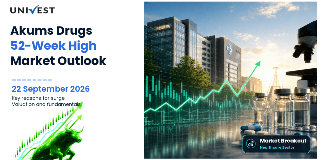Akums Drugs & Pharmaceuticals Share Price