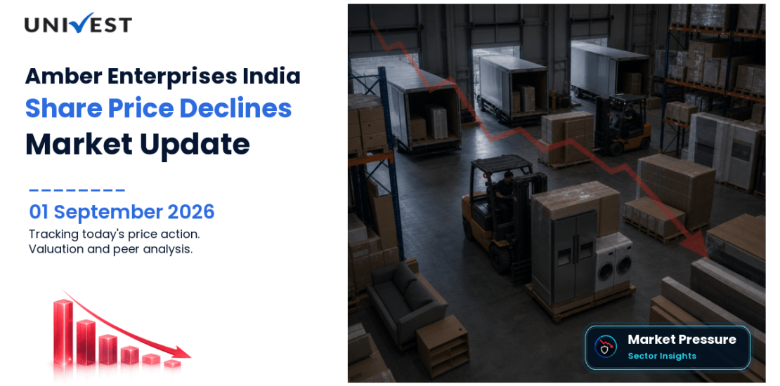 Amber Enterprises India Share Price
