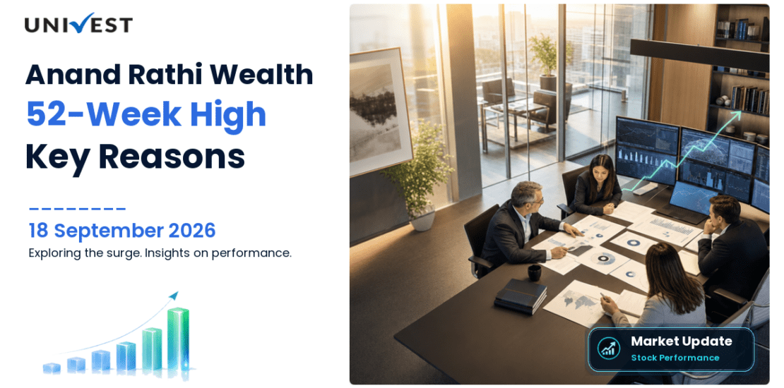 Anand Rathi Wealth Share Price