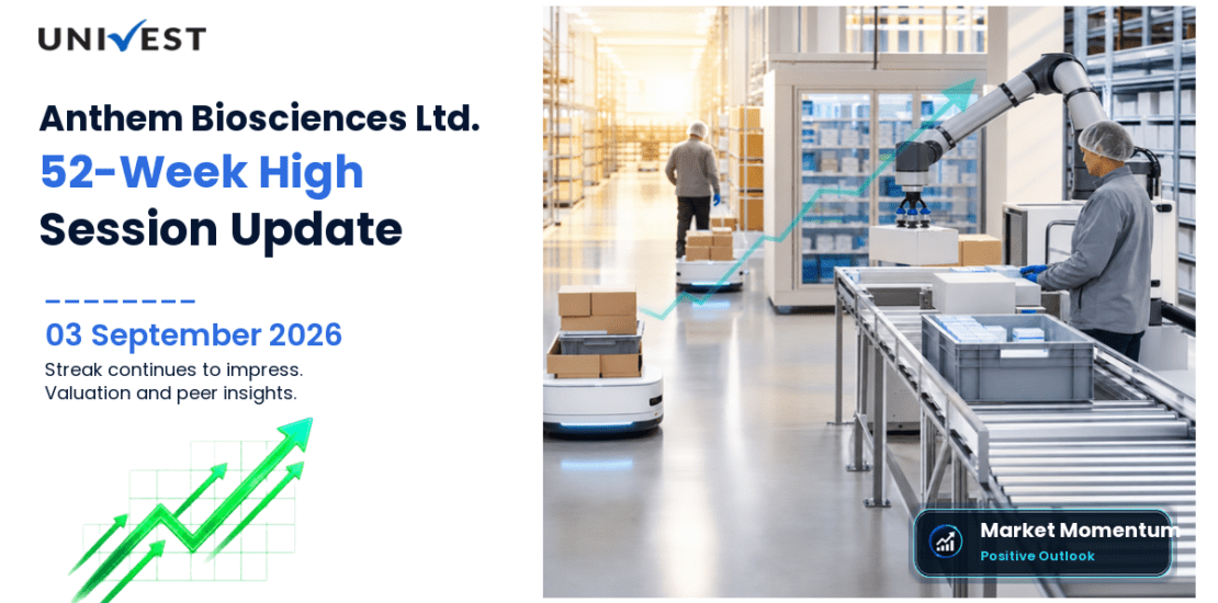 Anthem Biosciences 52 Week High Streak