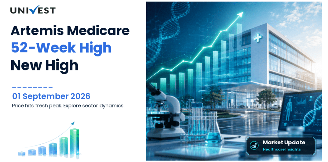Artemis Medicare Services Share Price