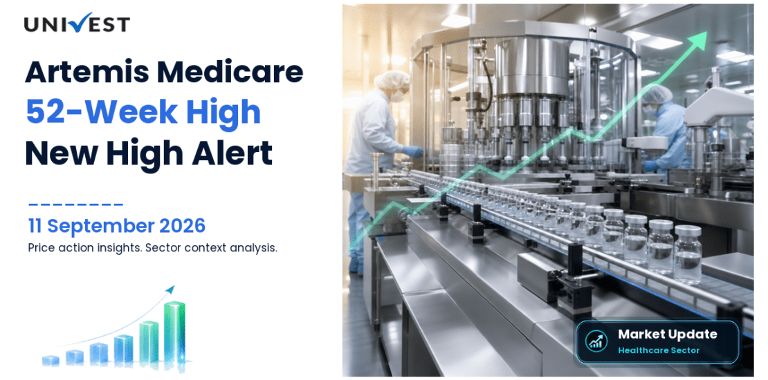 Artemis Medicare Services Share Price