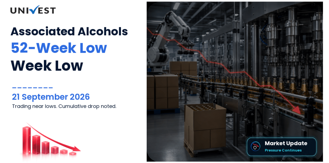Associated Alcohols & Breweries 52 Week Low Streak