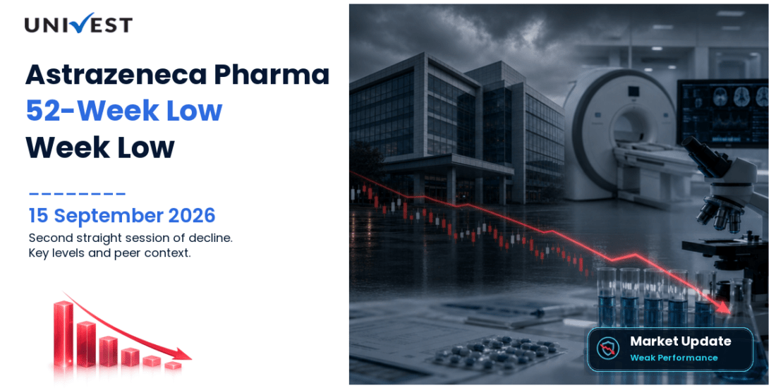 Astrazeneca Pharma India 52 Week Low Streak