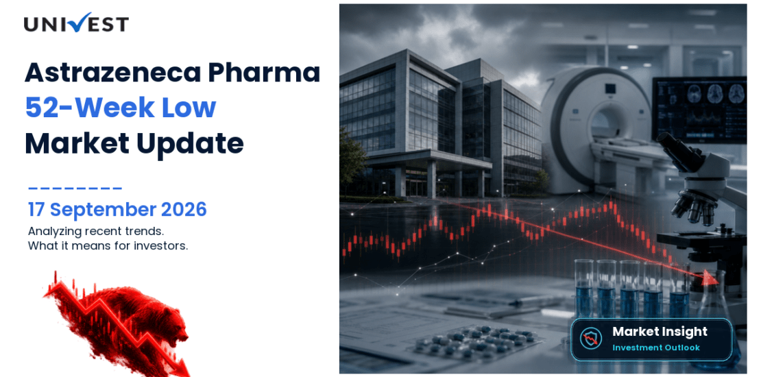 Astrazeneca Pharma India Share Price