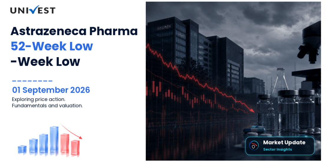 Astrazeneca Pharma India Ltd. Share Price