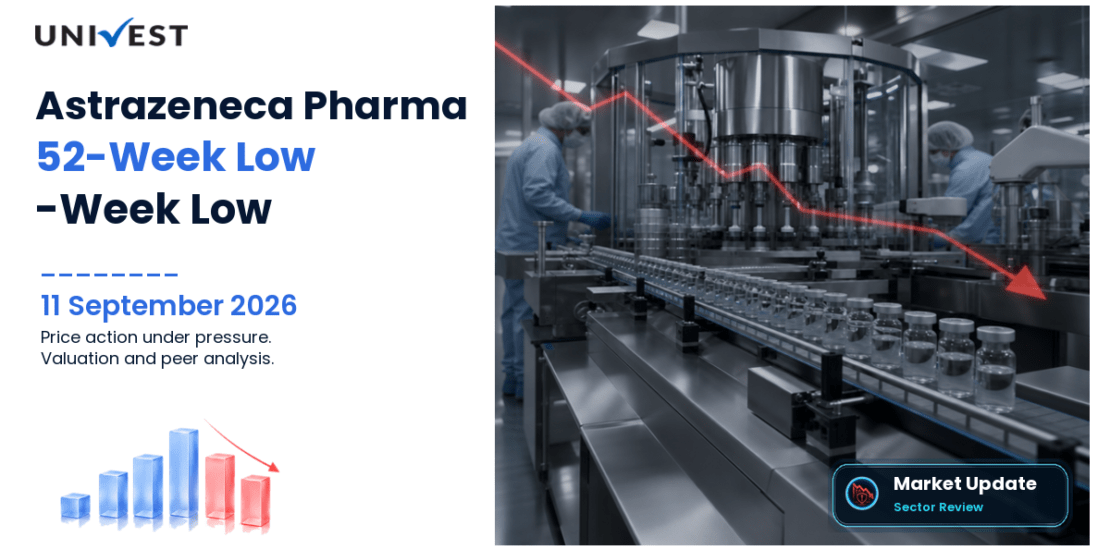 Astrazeneca Pharma India Ltd. Share Price