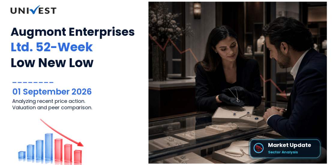 Augmont Enterprises Ltd. Share Price