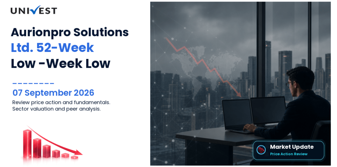 Aurionpro Solutions Ltd. Share Price
