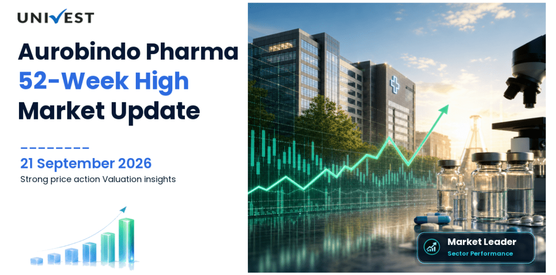 Aurobindo Pharma Share Price