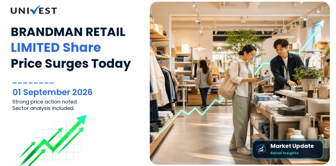BRANDMAN RETAIL LIMITED Share Price
