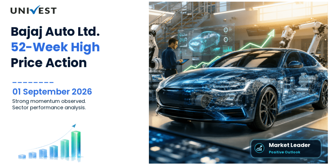 Bajaj Auto Share Price