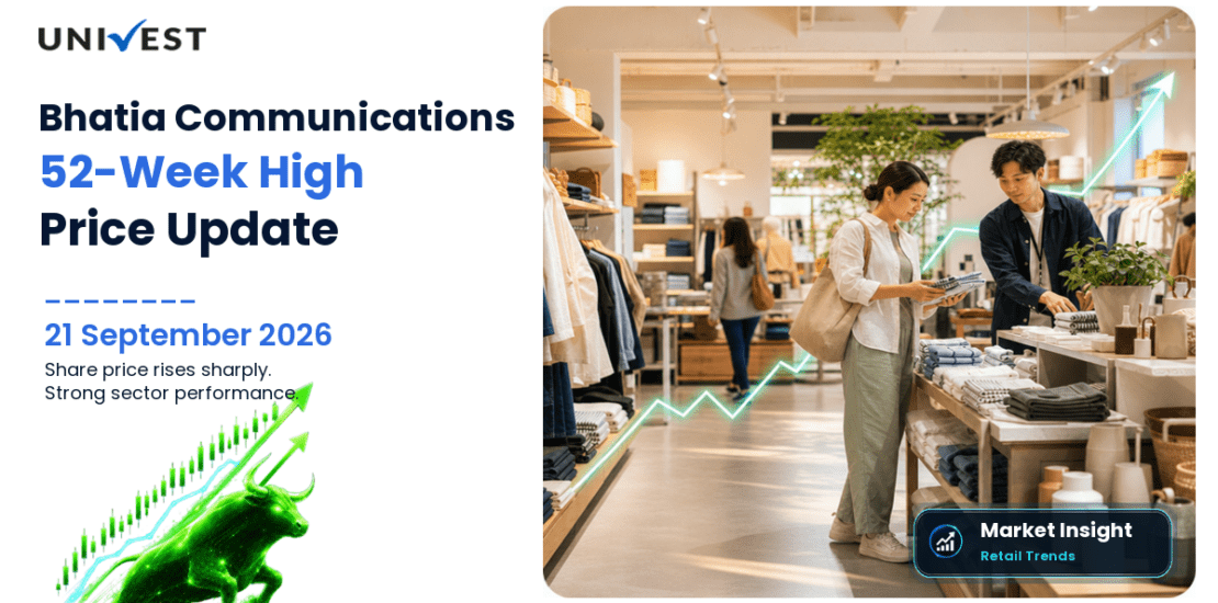 Bhatia Communications & Retail Share Price
