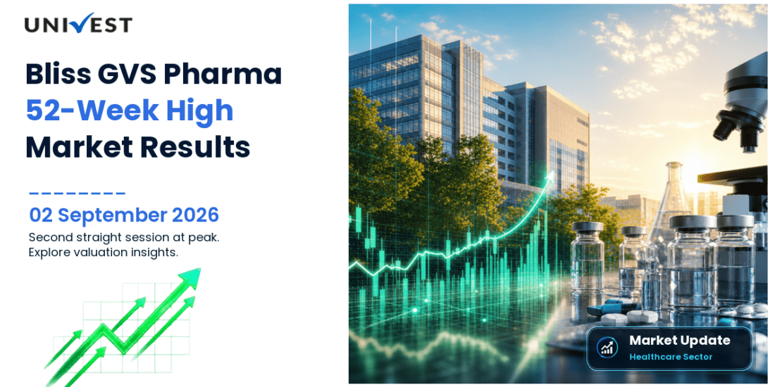 Bliss GVS Pharma Ltd. 52 Week High Streak