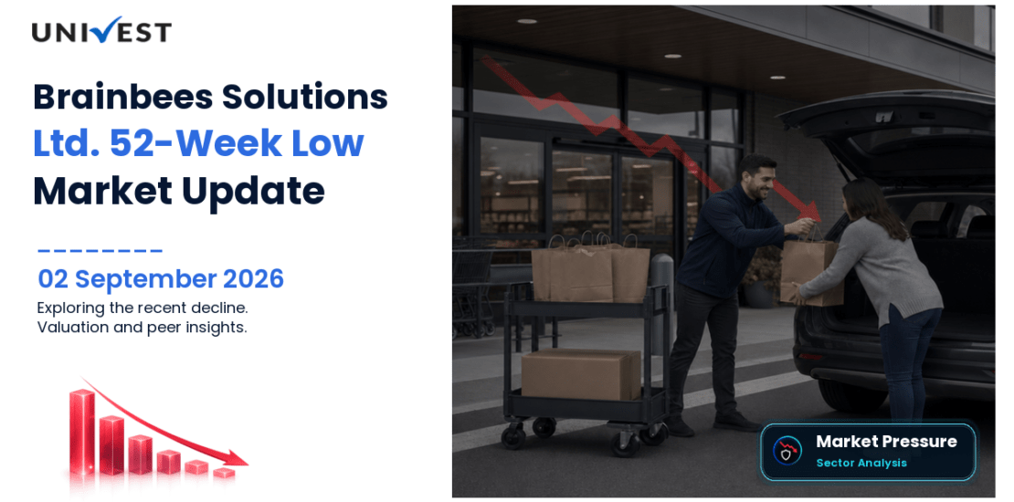 Brainbees Solutions 52 Week Low Streak