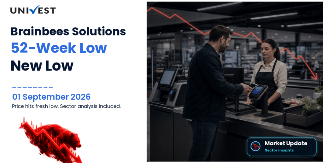 Brainbees Solutions Share Price