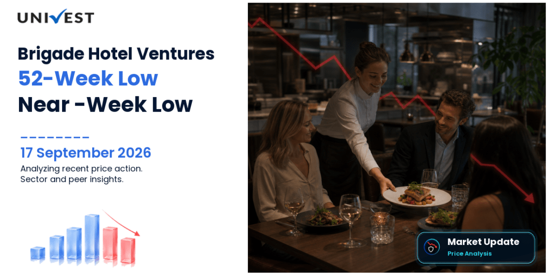 Brigade Hotel Ventures Share Price