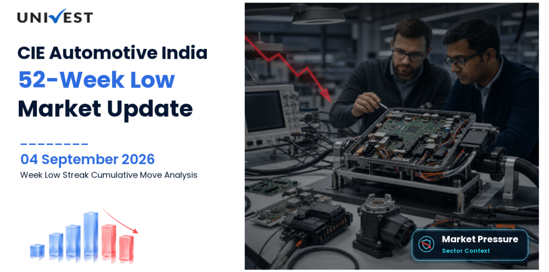 CIE Automotive India 52 Week Low Streak