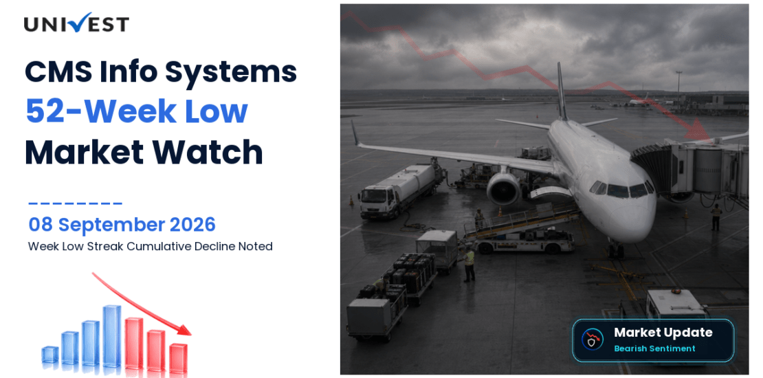 CMS Info Systems 52 Week Low Streak