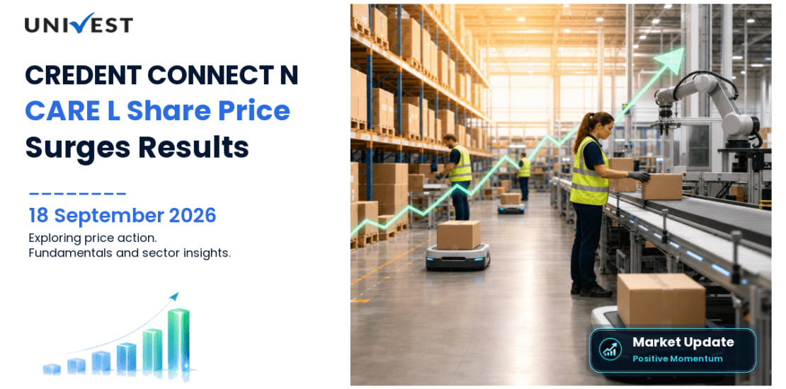 CREDENT CONNECT N CARE L Share Price