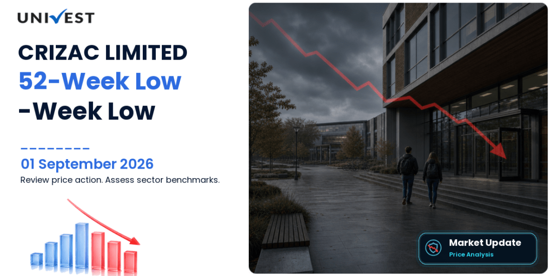 CRIZAC LIMITED Share Price