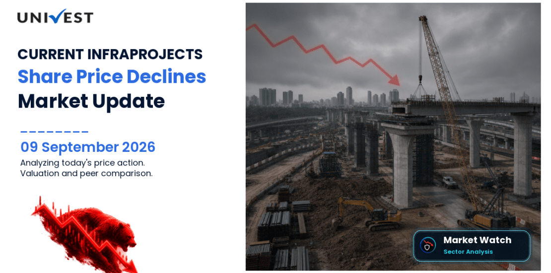 CURRENT INFRAPROJECTS Share Price