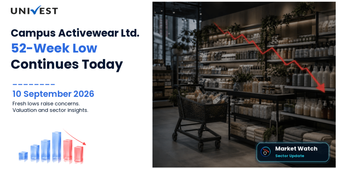 Campus Activewear Ltd. 52 Week Low Streak