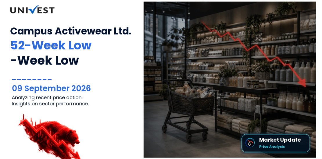 Campus Activewear Ltd. Share Price