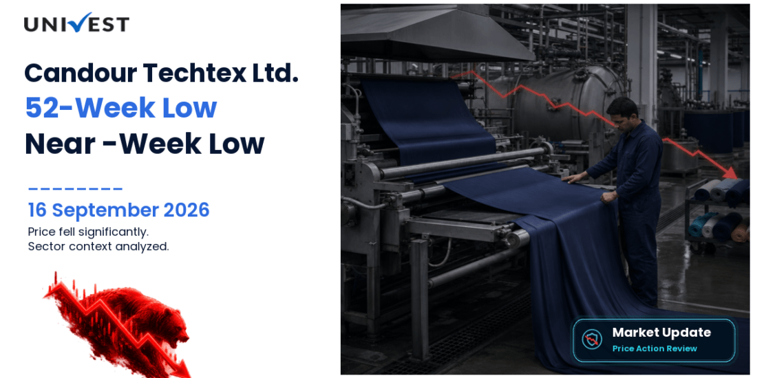 Candour Techtex Share Price