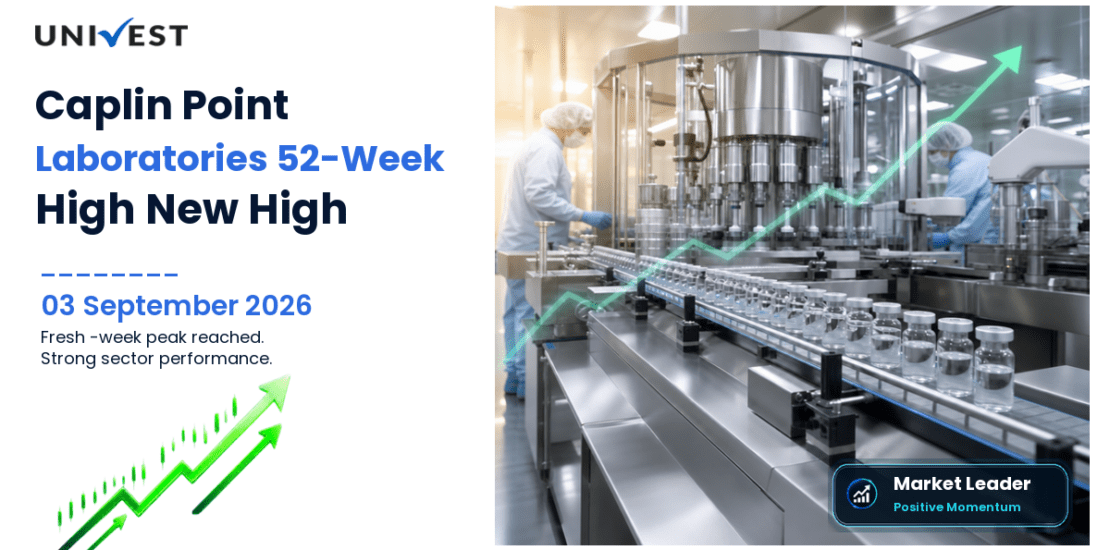Caplin Point Laboratories Share Price