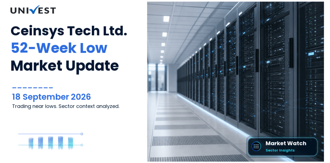 Ceinsys Tech Ltd. (CEINSYS) 52 Week Low Streak
