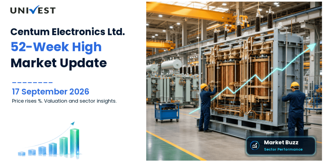 Centum Electronics Share Price