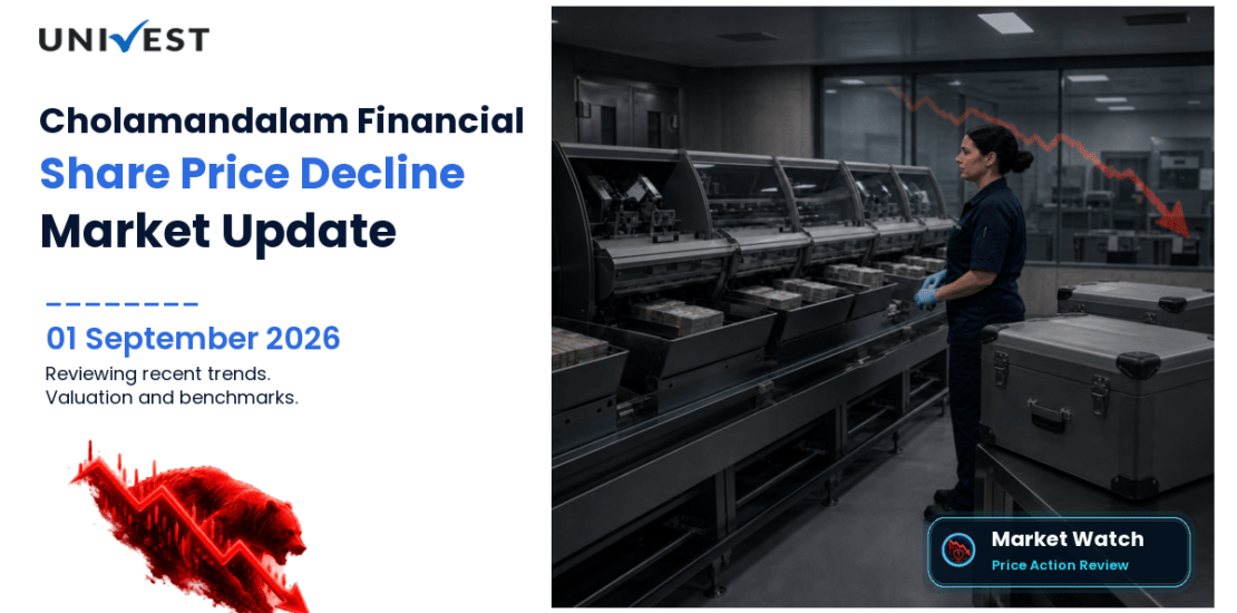 Cholamandalam Financial Holdings Share Price