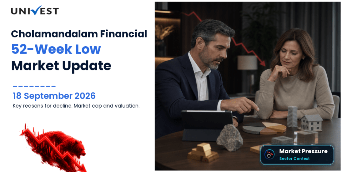 Cholamandalam Financial Holdings Share Price